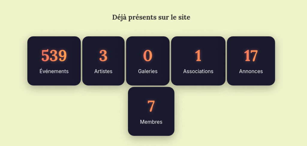 Statistiques